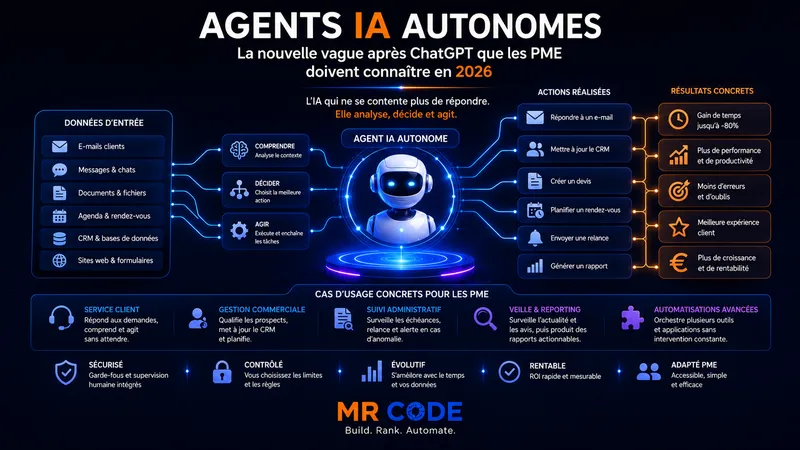 Illustration d'un agent d'intelligence artificielle autonome orchestrant plusieurs tâches d'entreprise